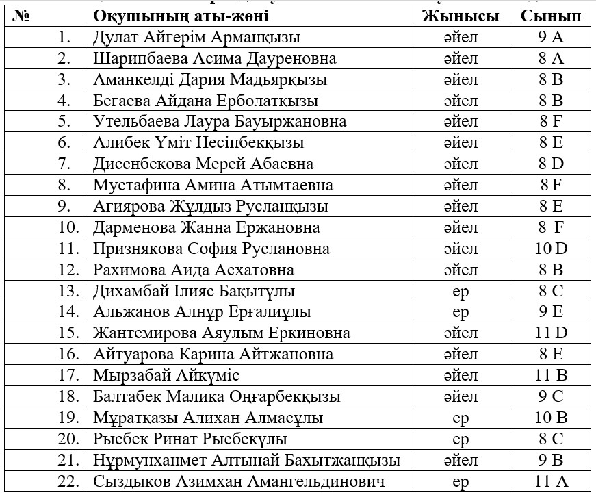 Ростов список колледжей